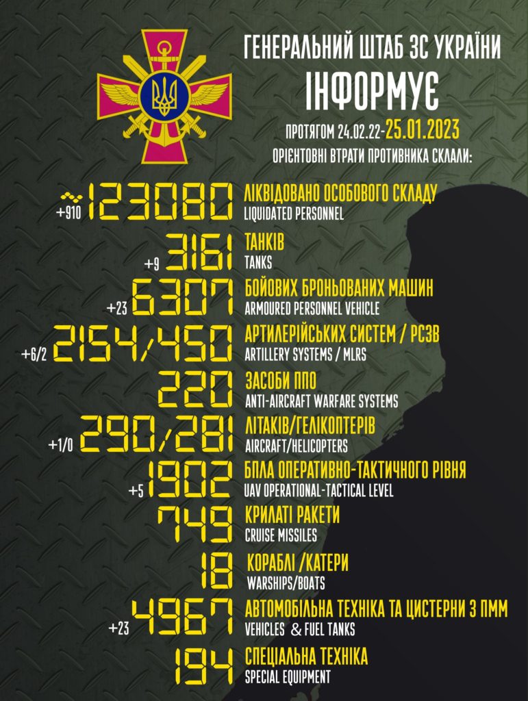 В Україні вже ліквідовано більше 123 тисяч окупантів. Повні втрати ворога 1