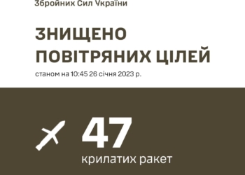 Під час російської ракетної атаки українською ППО було збито 47 з 55 ракет – Залужний