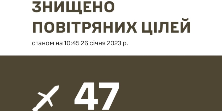 Під час російської ракетної атаки українською ППО було збито 47 з 55 ракет – Залужний