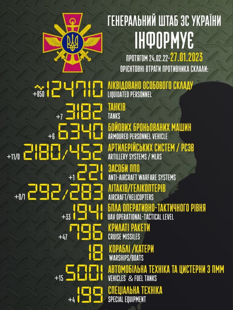 В Україні вже ліквідовано понад 124 тисячі окупантів. Повні втрати ворога 1