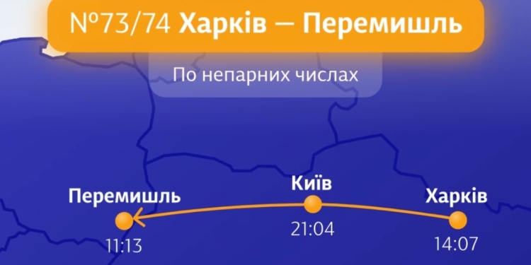 Укрзалізниця призначила ще два поїзди до Польщі – з Харкова та Києва