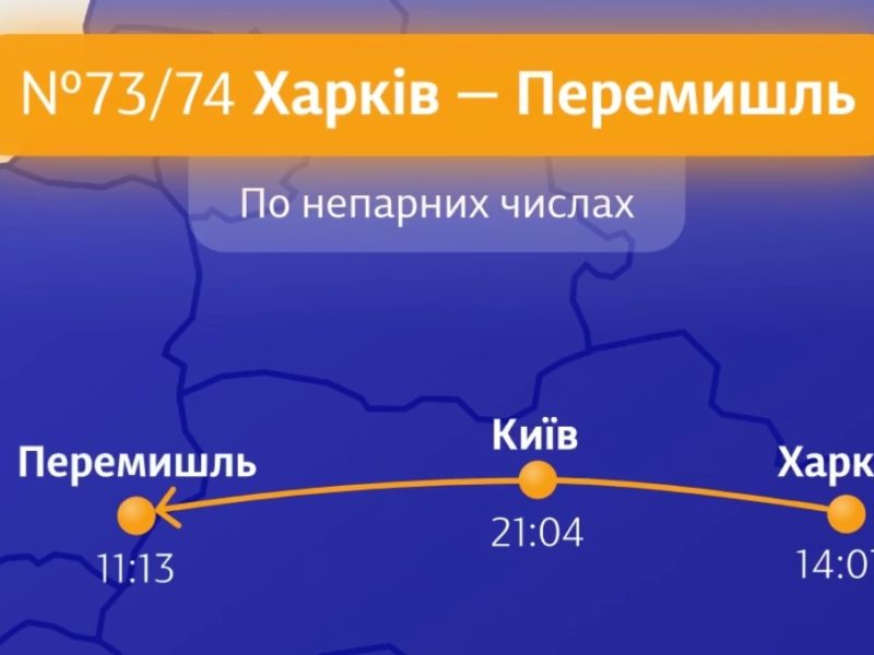 Укрзалізниця призначила ще два поїзди до Польщі – з Харкова та Києва