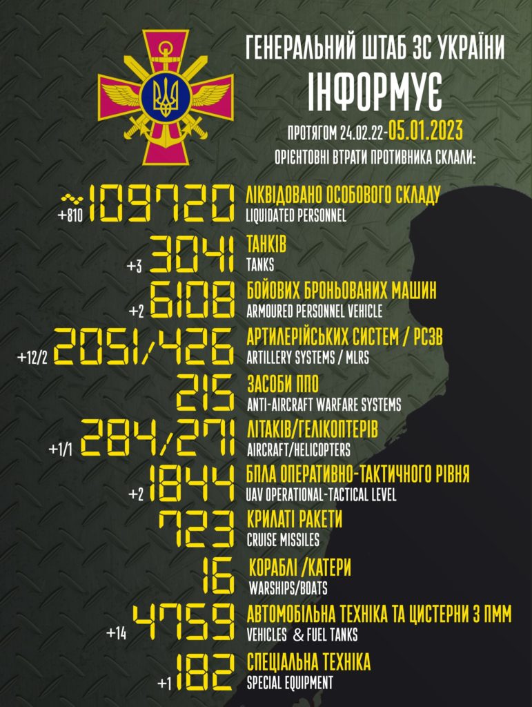 В Україні вже ліквідовано більше 109 тисяч окупантів. Повні втрати ворога 1