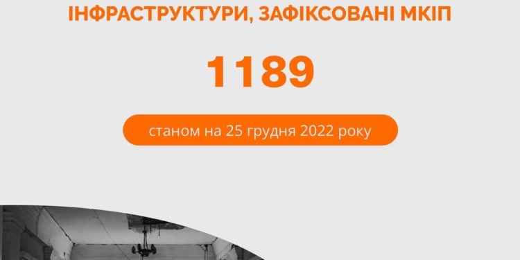 Миколаївщина – на 5-му місці в Україні по кількості пошкоджених російськими обстрілами закладів культури