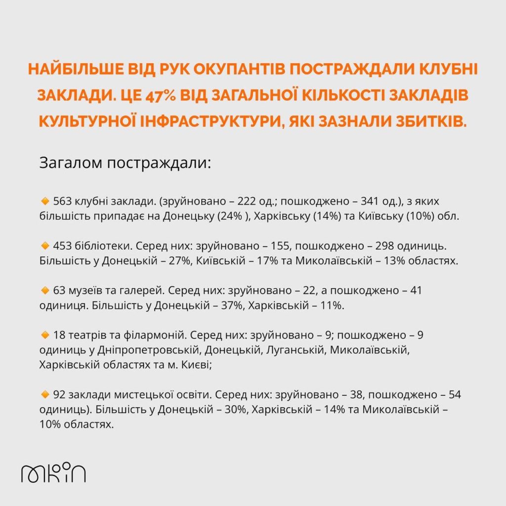 Миколаївщина – на 5-му місці в Україні по кількості пошкоджених російськими обстрілами закладів культури 5