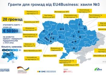 Миколаїв став одним із переможців конкурсу грантів від EU4Business