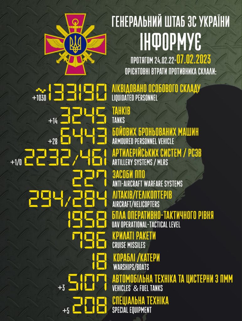 В Україні вже ліквідовано понад 133 тисячі окупантів. Повні втрати ворога 1