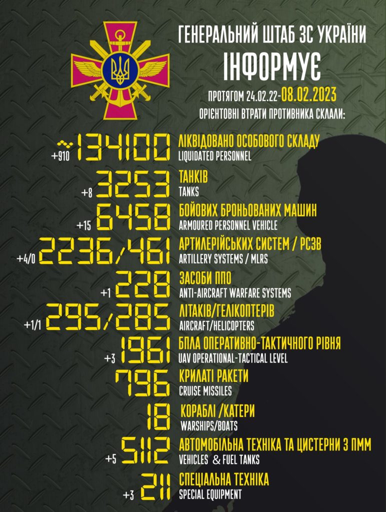 В Україні вже ліквідовано понад 134 тисячі окупантів. Повні втрати ворога 1