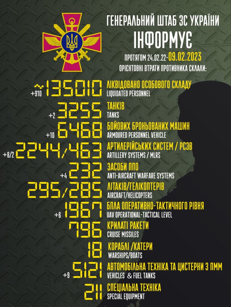 В Україні вже ліквідовано понад 135 тисяч окупантів. Повні втрати ворога 1