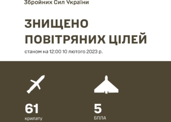 Сили ППО знищили 61 із 71 російських ракет і 5 із 7 дронів – Залужний