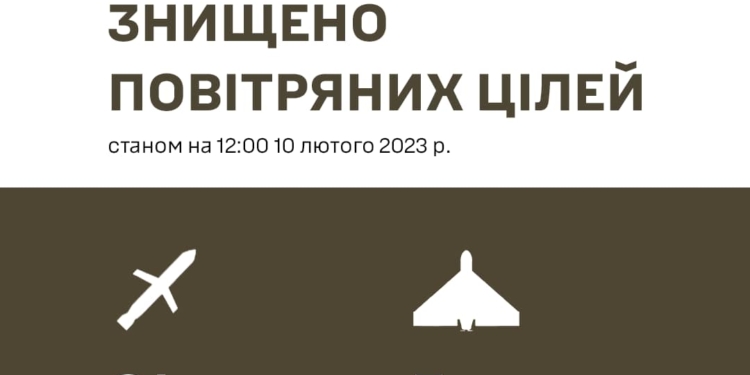 Сили ППО знищили 61 із 71 російських ракет і 5 із 7 дронів – Залужний