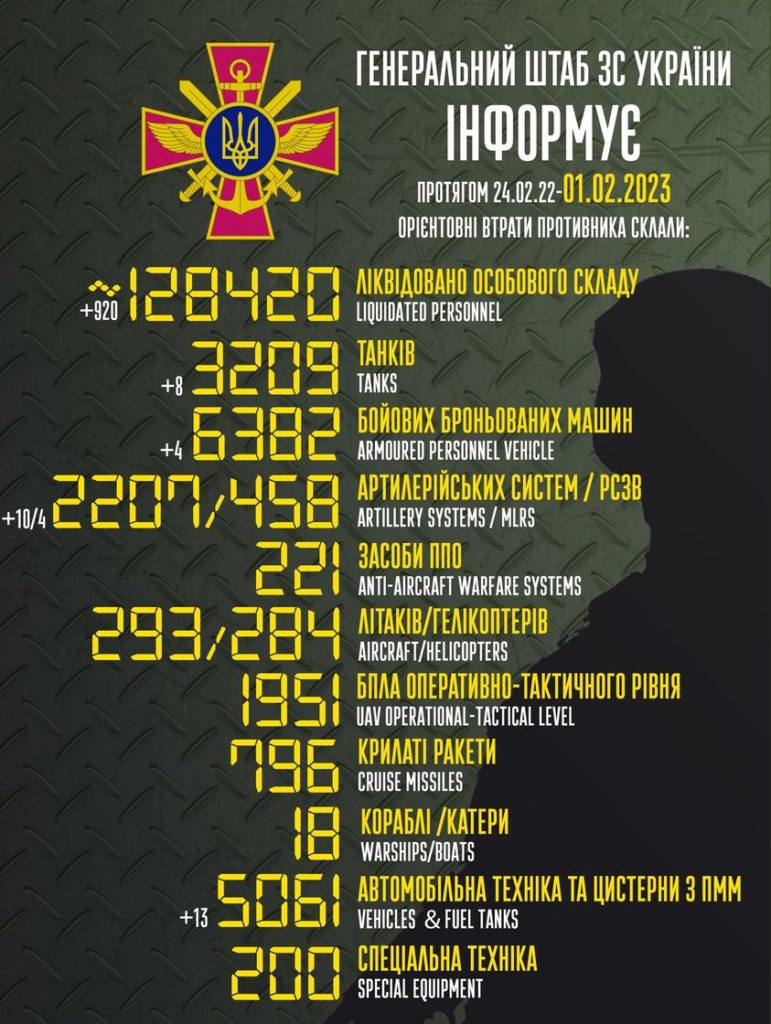 В Україні вже ліквідовано понад 128 тисяч окупантів. Повні втрати ворога 1