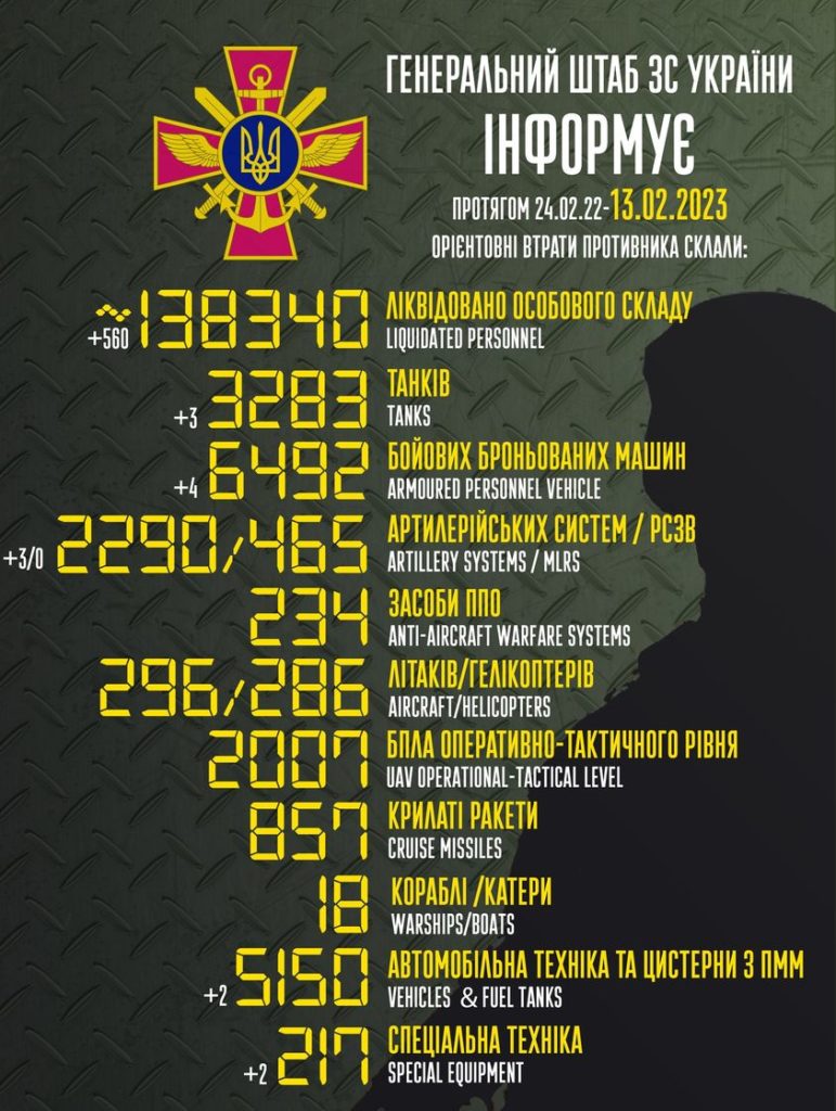 В Україні вже ліквідовано більше 138 тисяч окупантів. Повні втрати ворога 1