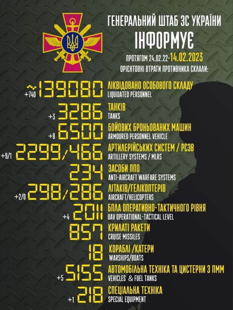 В Україні вже ліквідовано понад 139 тисяч окупантів. Повні втрати ворога 1