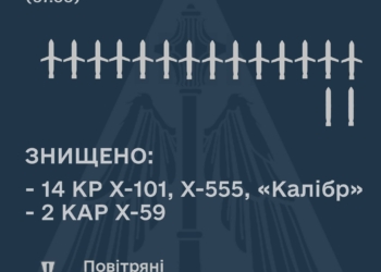 Нічна ракетна атака росіян: сили ППО збили 16 з 32 ракет