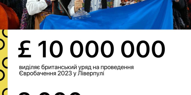 3 тисячі українців, які проживають в Британії, отримають безкоштовні квитки на «Євробачення»