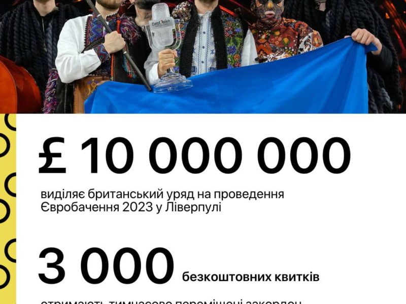3 тисячі українців, які проживають в Британії, отримають безкоштовні квитки на «Євробачення»