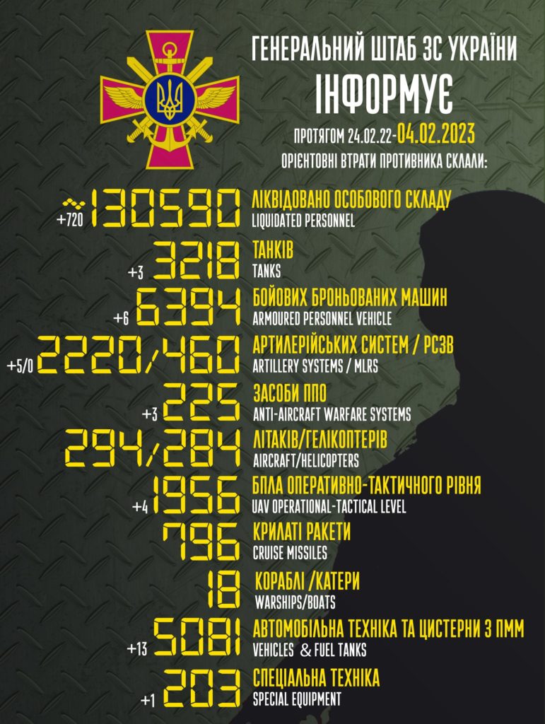 В Україні вже ліквідовано понад 130,5 тисяч окупантів. Повні втрати ворога 1