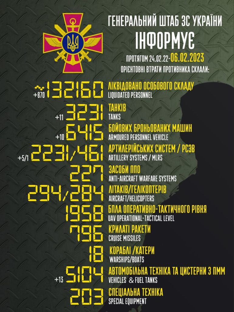 В Україні вже ліквідовано понад 132 тисячі окупантів. Повні втрати ворога 1