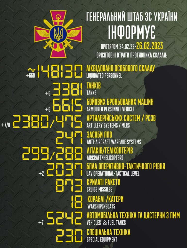 В Україні вже ліквідовано понад 148 тисяч окупантів. Повні втрати ворога 1