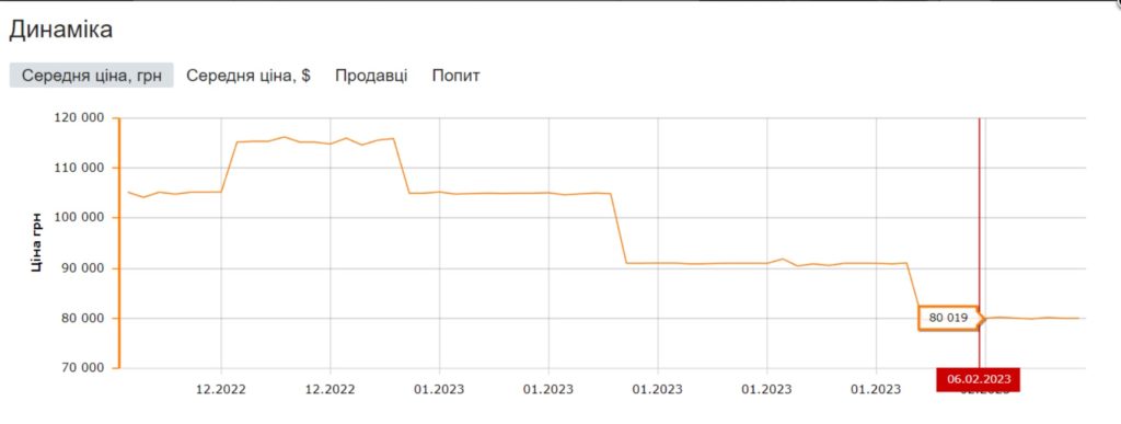 Мерія Миколаєва замовила генераторів на 12 мільйонів, задравши ціну найпопулярнішої моделі, - «Наші Гроші» 5