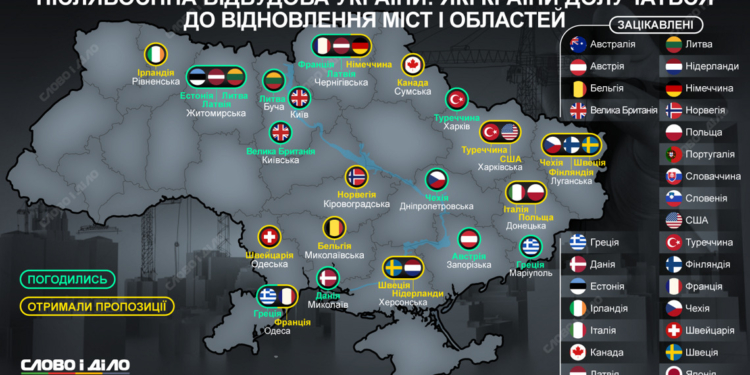 Післявоєнне відновлення України: які країни взяли шефство над містами та областями (ІНФОГРАФІКА)