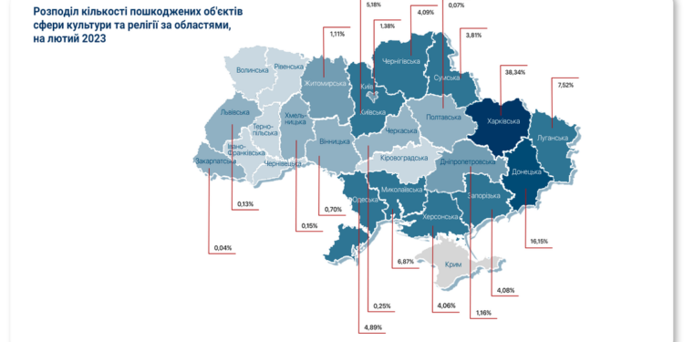 Миколаївська область – на 4-му місці по кількості пошкоджених російськими обстрілами об’єктів культури та релігії (ІНФОГРАФІКА)