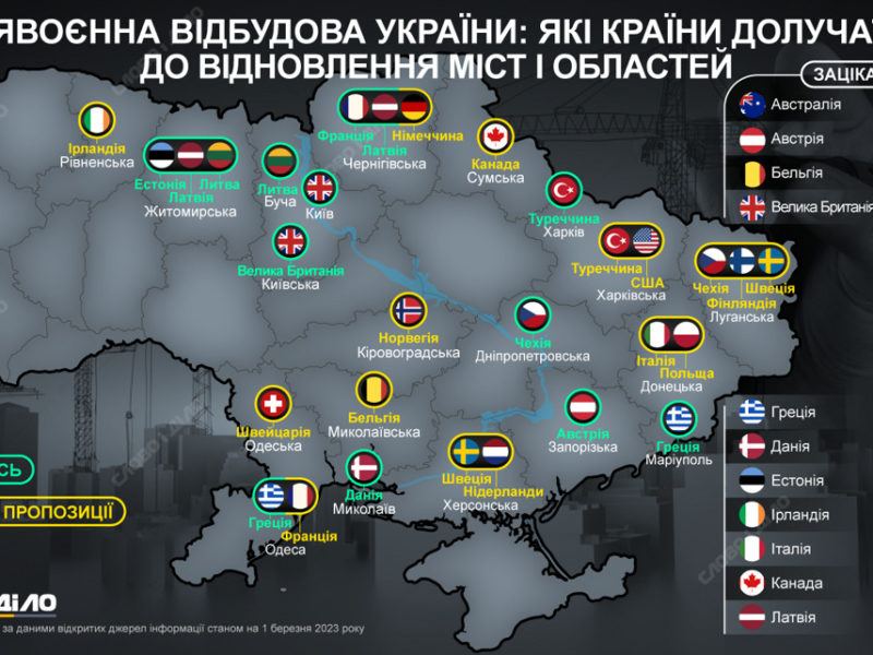 Післявоєнне відновлення України: які країни взяли шефство над містами та областями (ІНФОГРАФІКА)