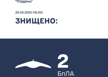На Миколаївщині сьогодні збито два російських БпЛА “Supercam S350”