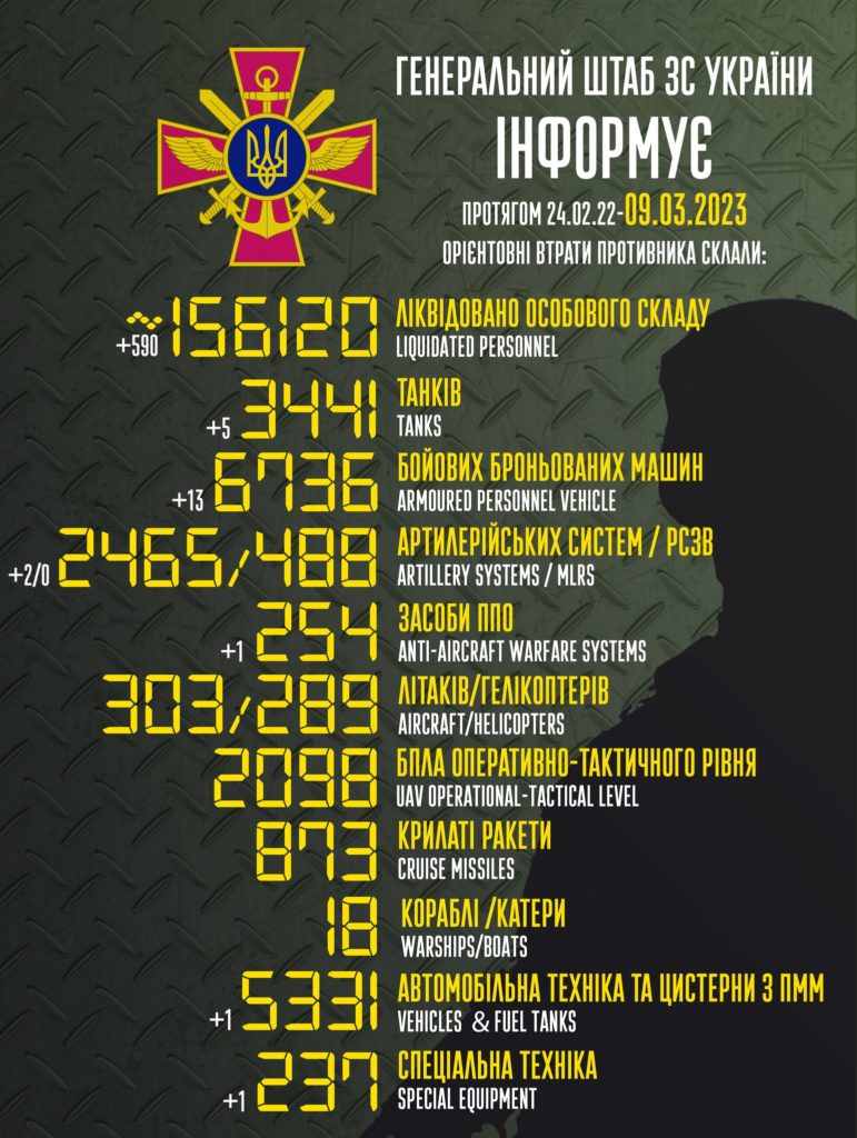 В Україні вже ліквідовано понад 156 тисяч окупантів. Повні втрати ворога 1