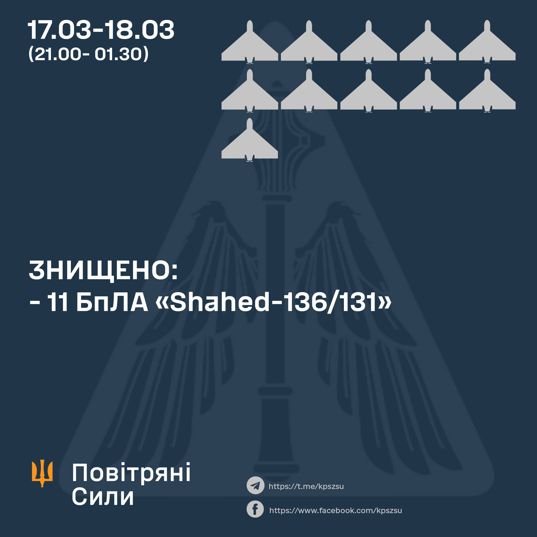 Нічна атака російсько-іранських дронів: знищено 11 із 16 «шахедів»