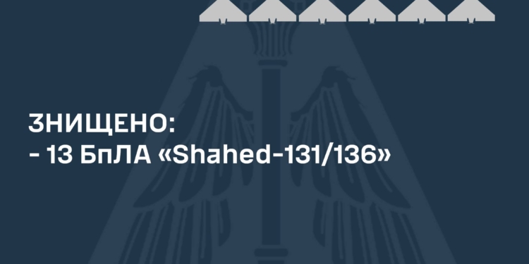 Вночі збито 13 з 15 російських «Шахедів»