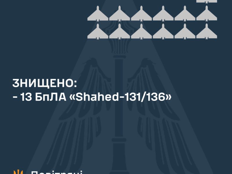 Вночі збито 13 з 15 російських «Шахедів»