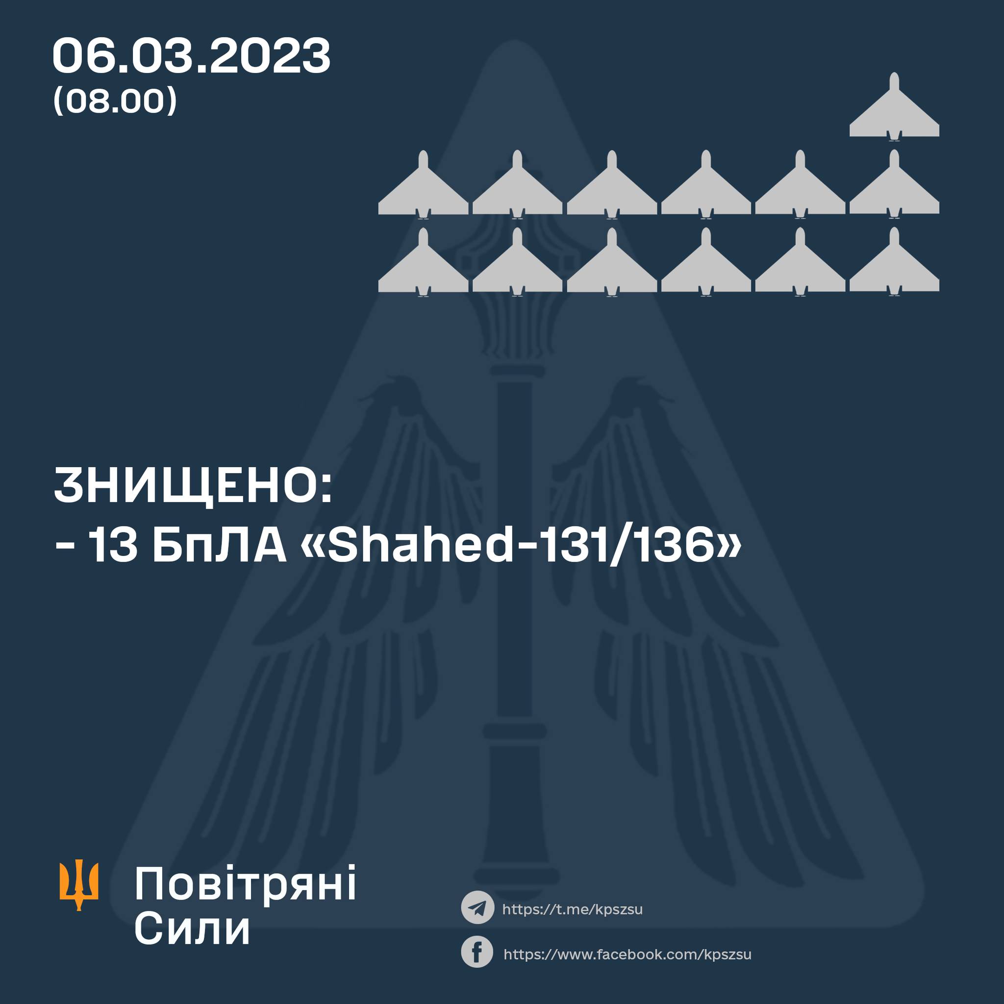 Вночі збито 13 з 15 російських «Шахедів»