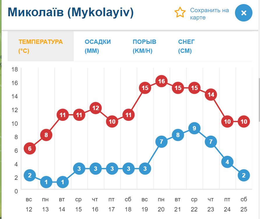 В березні Україну очікують ще 3 хвилі холоду. Чи дійдуть вони до Миколаєва? 32