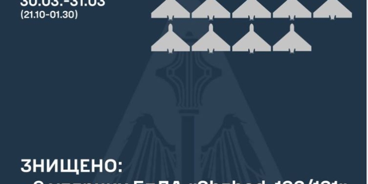 “Шахеди” запускали в Україну з Брянщини, в небі було ще 5 куль, – Повітряні Сили