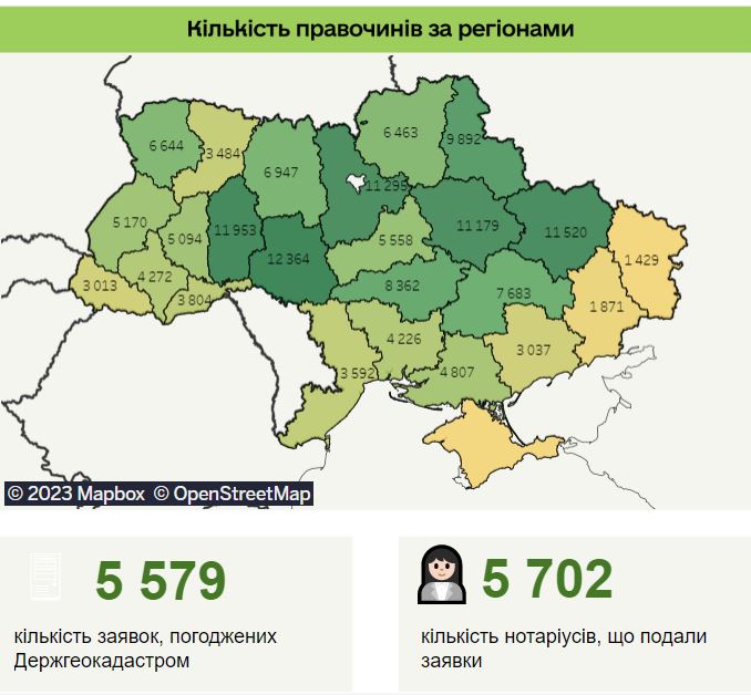 Де найдорожча земля в Україні 1