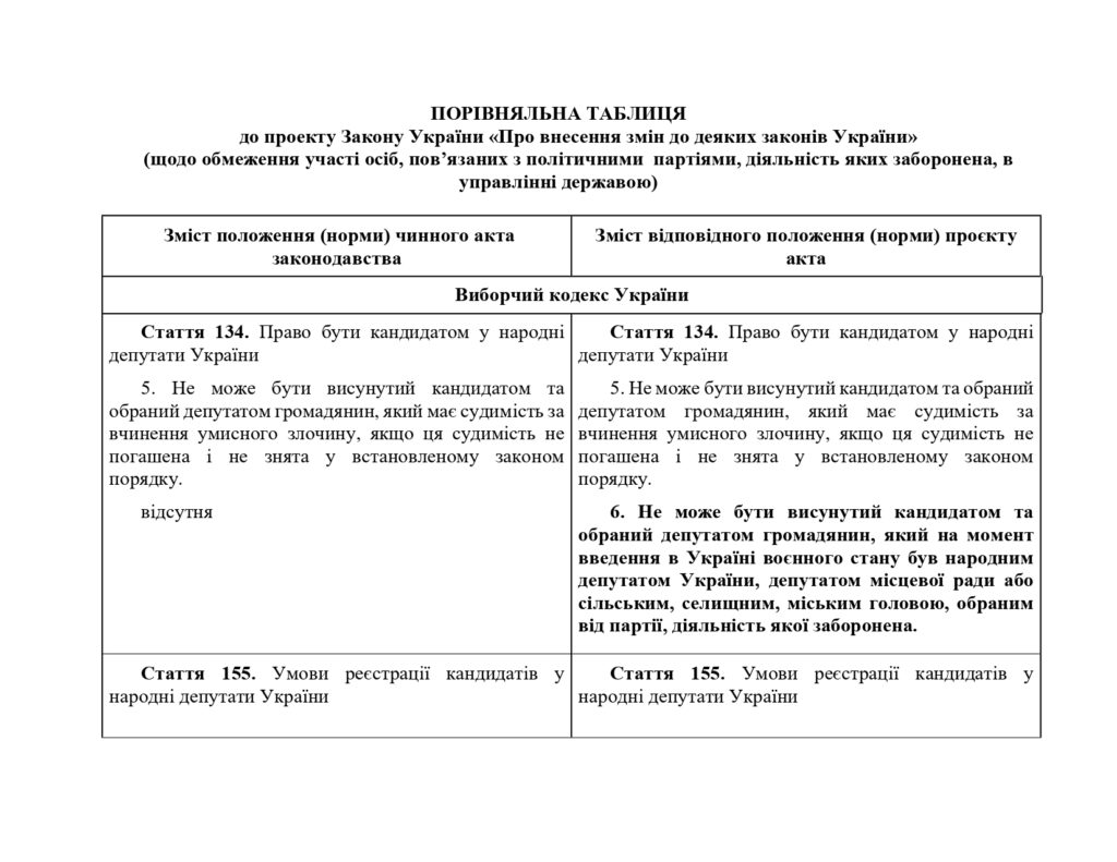 Раді пропонують позбавити депутатів вже заборонених партій права бути обраними. Не назавжди (ДОКУМЕНТ) 2