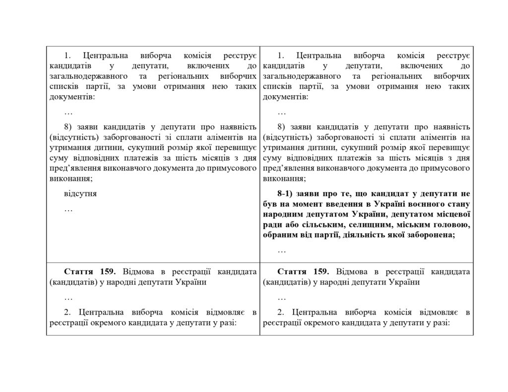 Раді пропонують позбавити депутатів вже заборонених партій права бути обраними. Не назавжди (ДОКУМЕНТ) 4