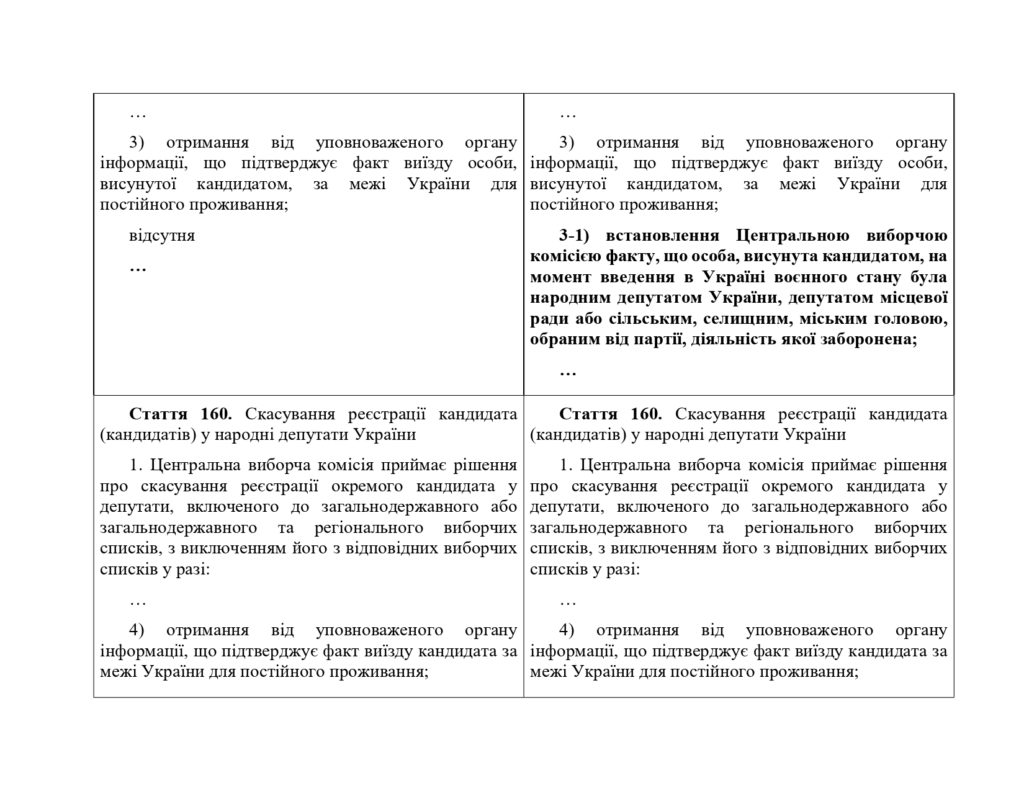 Раді пропонують позбавити депутатів вже заборонених партій права бути обраними. Не назавжди (ДОКУМЕНТ) 6