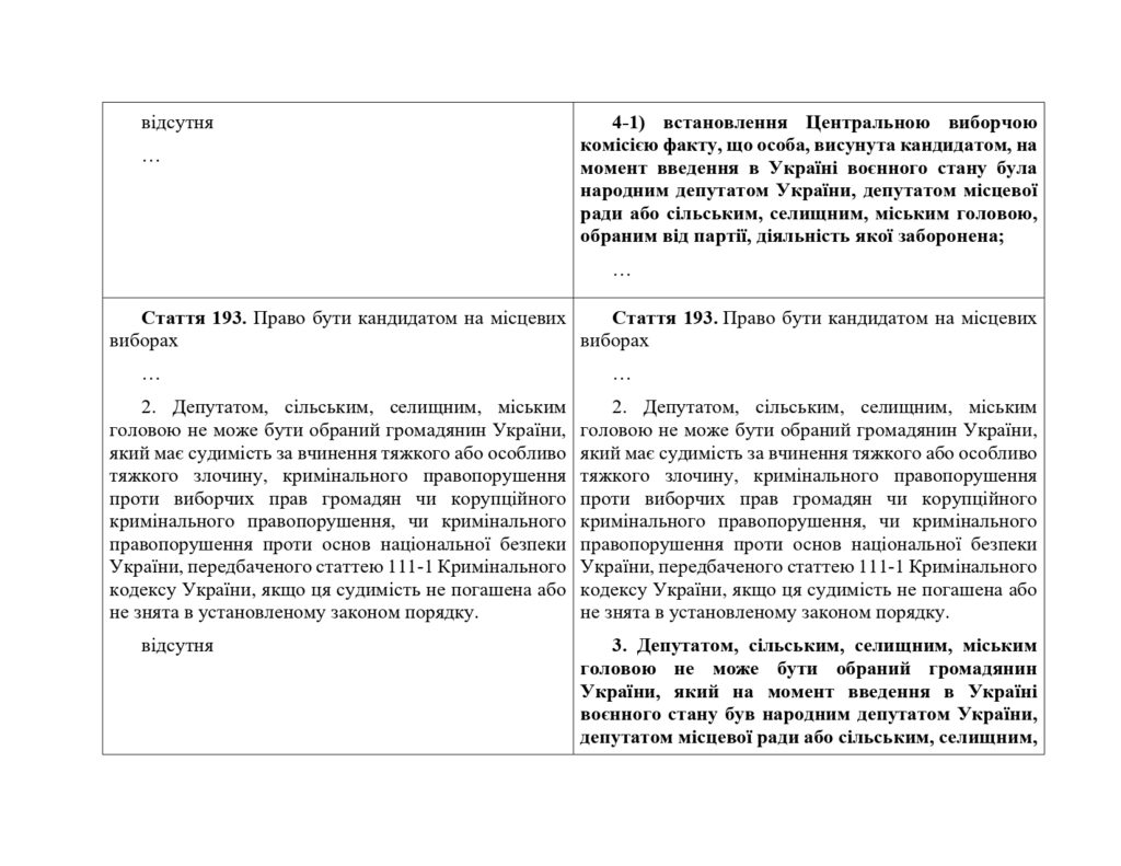 Раді пропонують позбавити депутатів вже заборонених партій права бути обраними. Не назавжди (ДОКУМЕНТ) 8