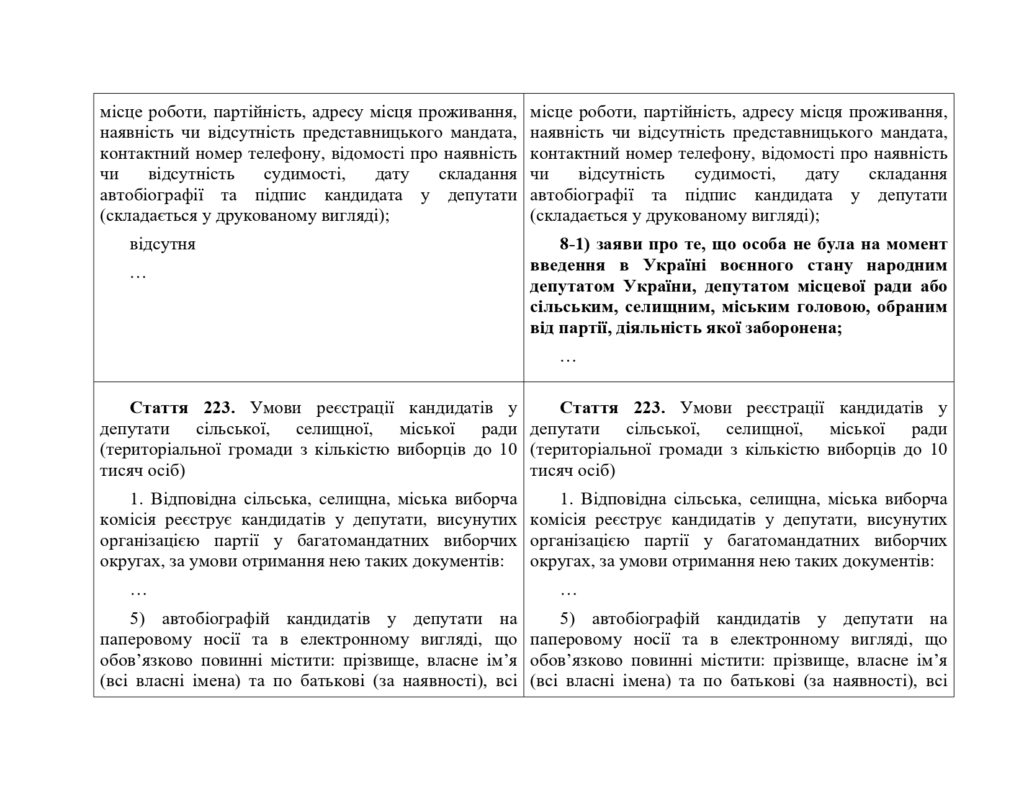 Раді пропонують позбавити депутатів вже заборонених партій права бути обраними. Не назавжди (ДОКУМЕНТ) 12