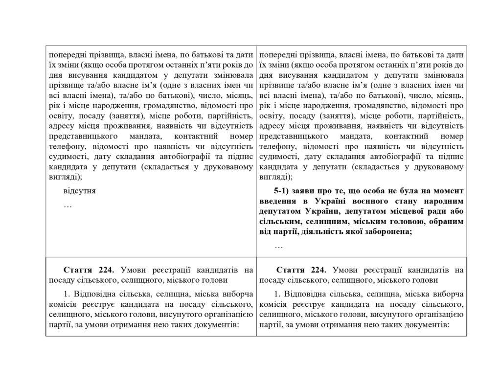 Раді пропонують позбавити депутатів вже заборонених партій права бути обраними. Не назавжди (ДОКУМЕНТ) 14