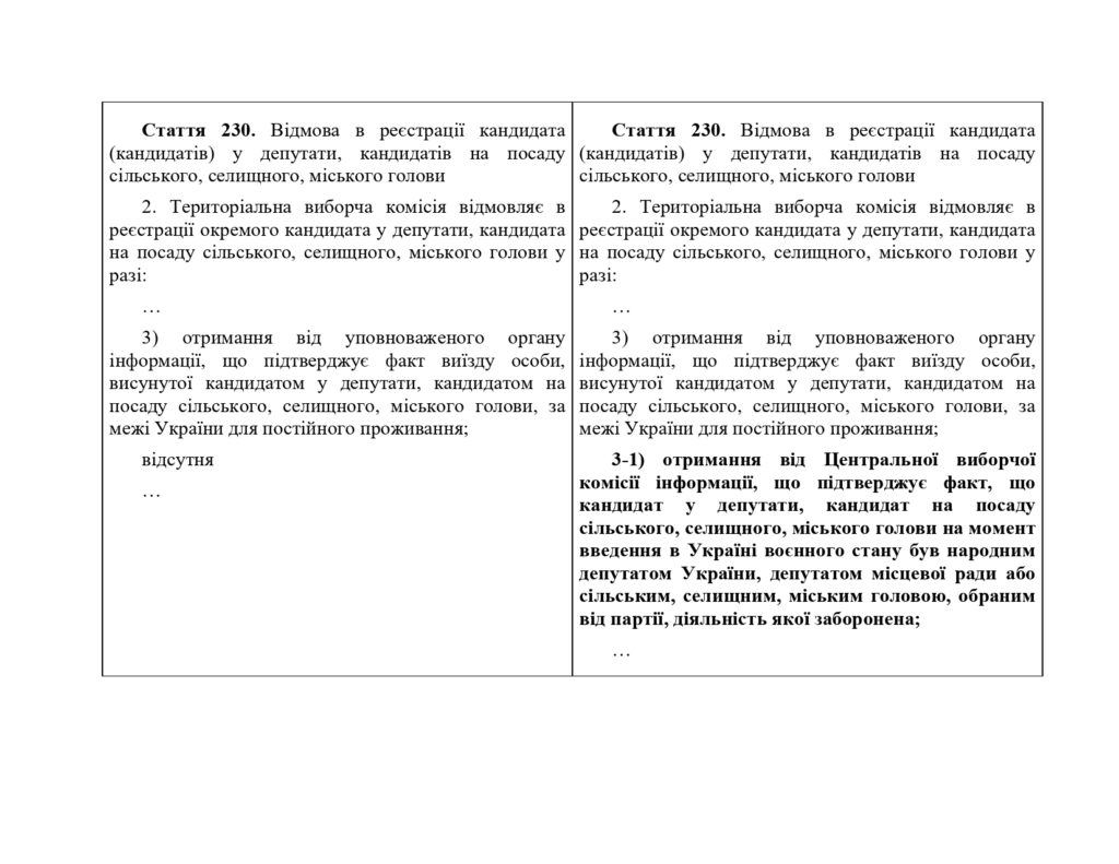 Раді пропонують позбавити депутатів вже заборонених партій права бути обраними. Не назавжди (ДОКУМЕНТ) 18