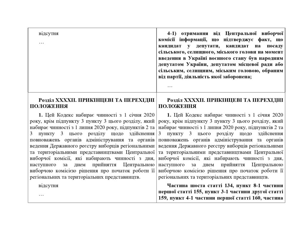 Раді пропонують позбавити депутатів вже заборонених партій права бути обраними. Не назавжди (ДОКУМЕНТ) 22