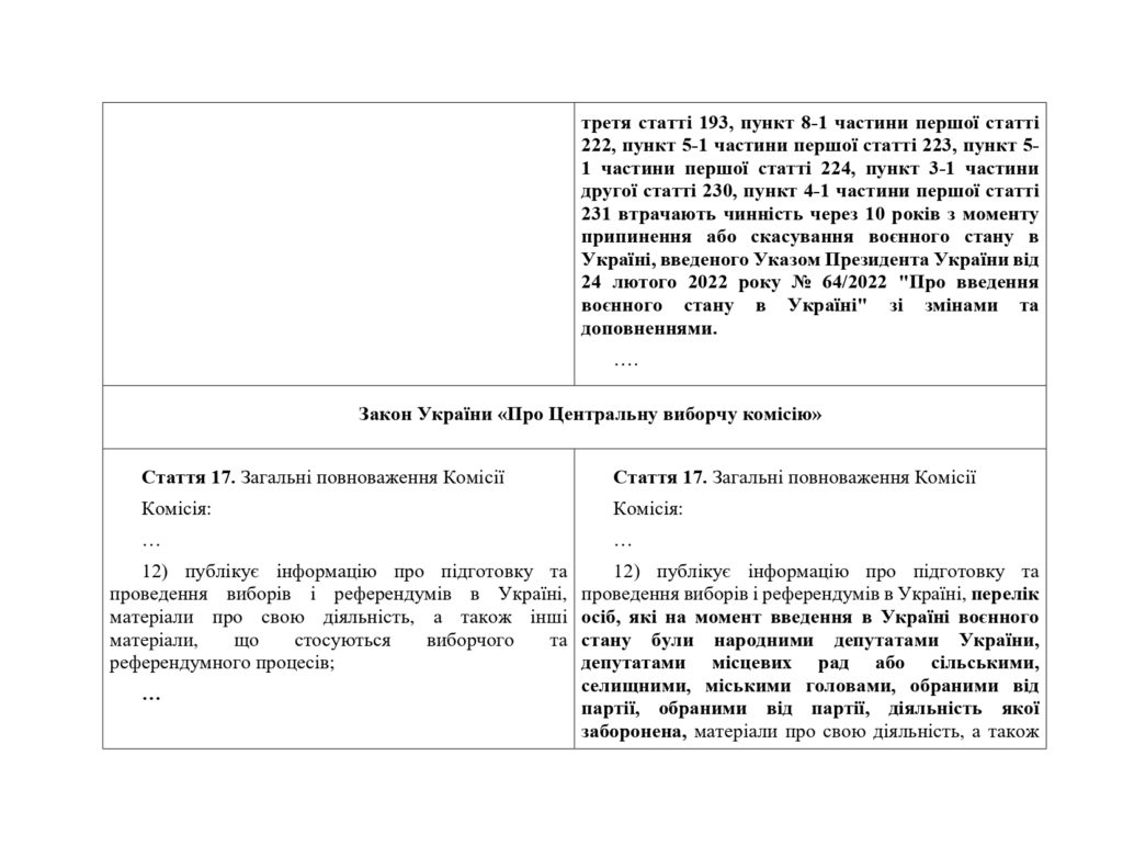 Раді пропонують позбавити депутатів вже заборонених партій права бути обраними. Не назавжди (ДОКУМЕНТ) 24