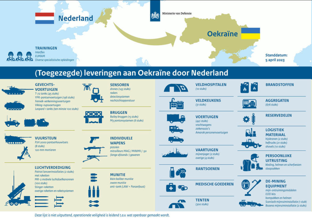 Нідерланди спільно з Данією і Німеччиною передають близько 100 Leopard 1 Україні 2