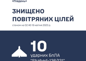 В небі Одещини знищено 10 «SHAHED-136/131»