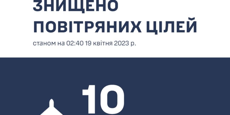 В небі Одещини знищено 10 «SHAHED-136/131»