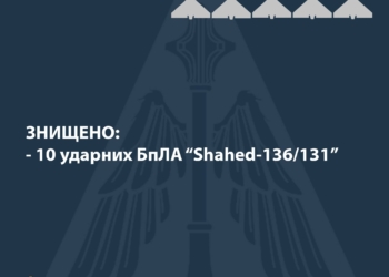 Вночі над Україною знищено 10 із 11 “Шахедів”